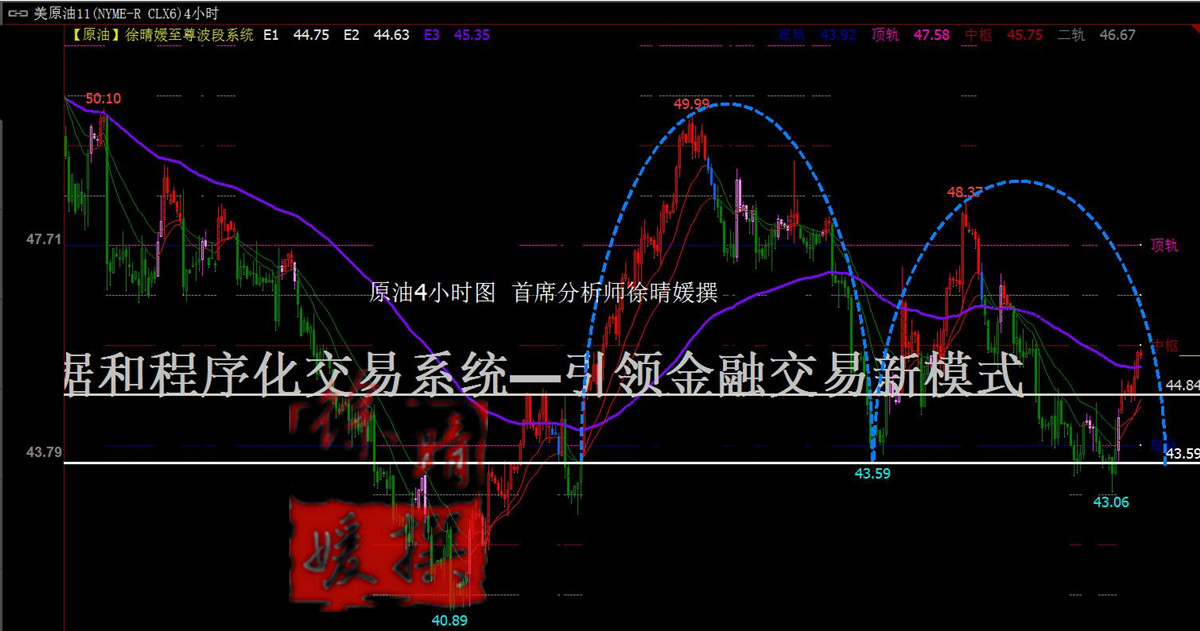 【徐晴媛】俄罗斯产量激增难挡EIA,原油多头逃离终极大底?