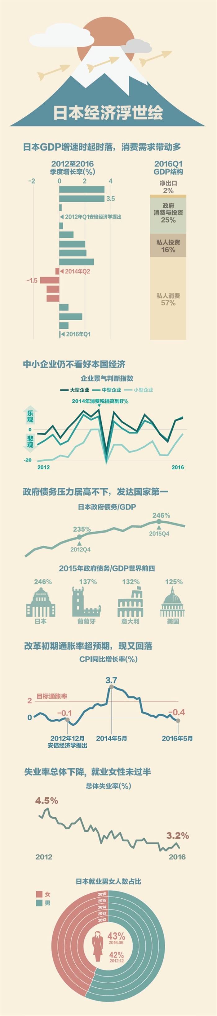 救世主还是衰退前奏？这周有谁能愁过安倍晋三