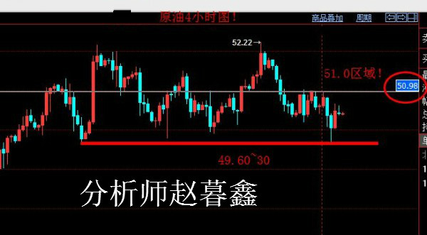 赵暮鑫:冻产之风再袭10月25日白银原油操作详解