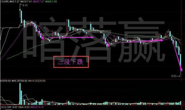 暗落赢：白银原油最佳进场机会，如何看懂市场多空解套翻仓？