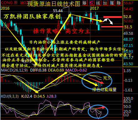 万凯梓：1.12减产风云再起原油可否续涨？天然气EIA预计利多