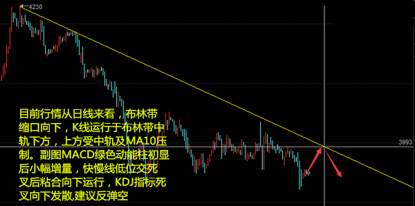9.19早评油价再次下调，可将便宜多少？原油白银天然气开盘建议