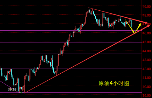 王易耀:8.31原油沥青为何暴涨暴跌?多单被套怎么办?