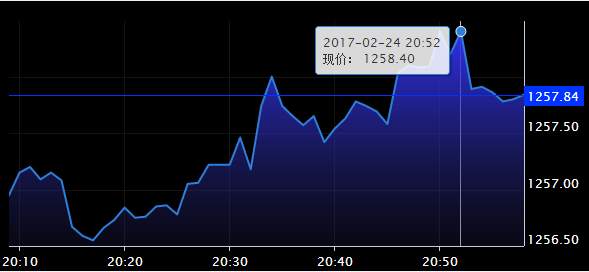 Followme特朗普,美国,努钦,黄金,预期,公债