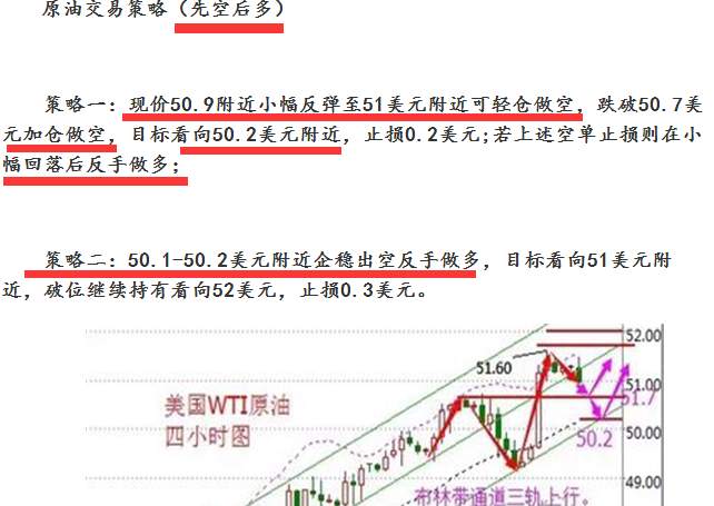 方墨渊：市场频繁多空转换，利润自行把握，后市原油、白银走势前瞻！