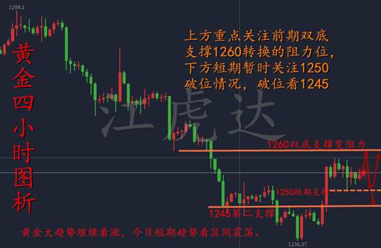 江虎达：12.15黄金看震荡，不破50就看涨！黄金午后解析