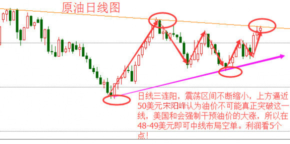 宋阳峰：10.1月线收官迎国庆，十一黄金周时间如何布局？