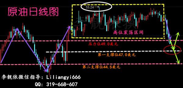 李靓依：3.14这下玩笑大了！原油依旧关注49美元，白银区间操作！