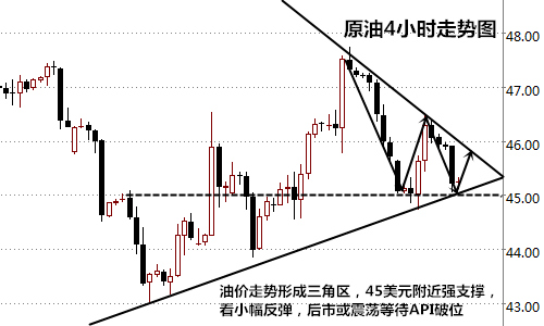 王易耀：9.13受IEA月报显低迷，原油反弹空间受限