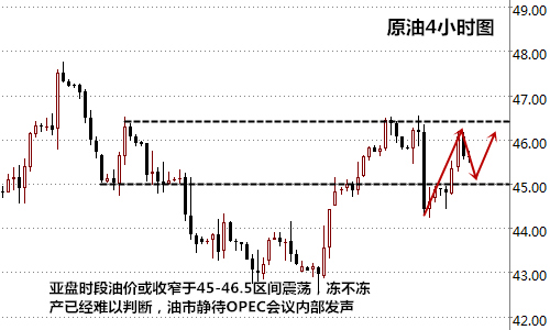 王易耀：9.27原油走势暂缓，待OPEC会议一触即发