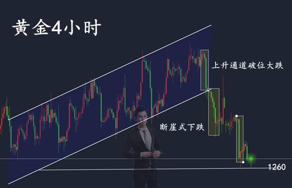 范亦风：12.7黄金断崖式下跌该如何把握盈利？还在赚小亏大？