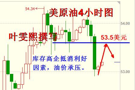 Followme伊朗,原油,林带,均线,制裁,指标