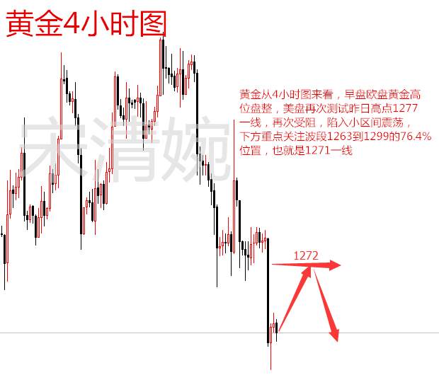 宋清婉：12.6黄金为何失守暴跌？原油重点关注晚间EIA