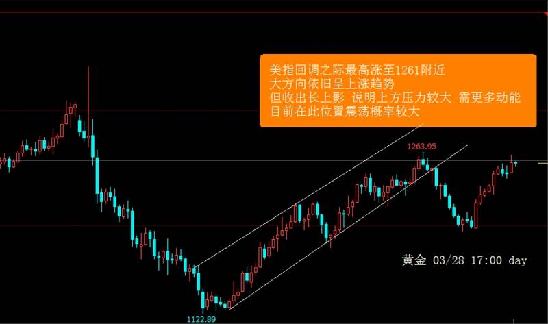 黄金操作指引，以不变应万变。