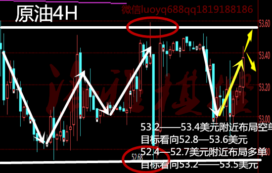 洛雅棋2.18钻井利空原油为何不跌反涨？上周行情及做单回顾