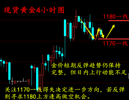梁孟梵：1.9黄金反弹正待时，非农美元算什么，黄金白银操作建议及投资技巧