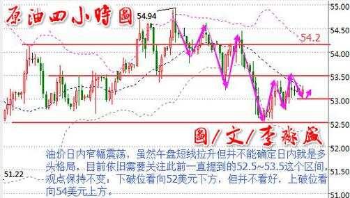 李淼盛3.7晚评：油价反弹面临停滞，金银油操作建议