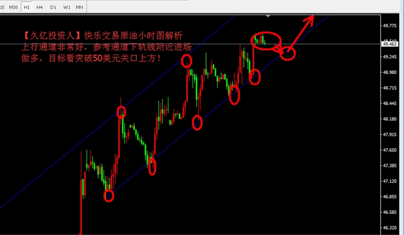 【无为交易法】黄金路在何方?原油该何去何从?