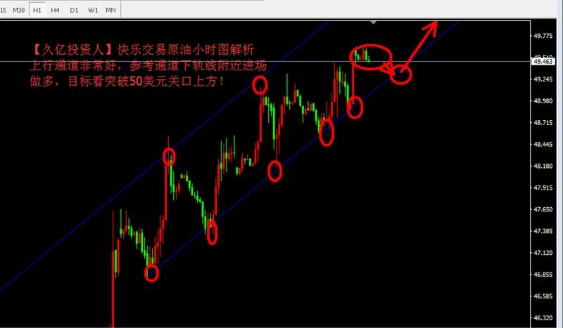 【无为交易法】黄金路在何方？原油该何去何从？