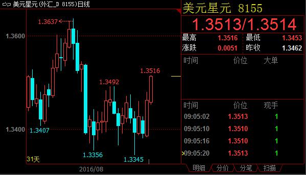 李显龙周末突发疾病 坡元汇率加速贬值