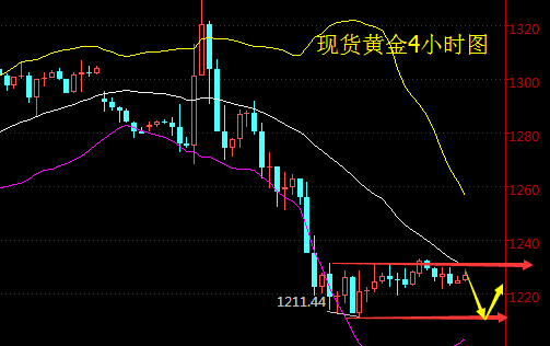 胡鸣栋:特朗普通胀主宰市场,金价承压下跌