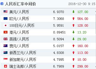 中间价结束三连跌！人民币盘初飙升坐收美元大跌之礼