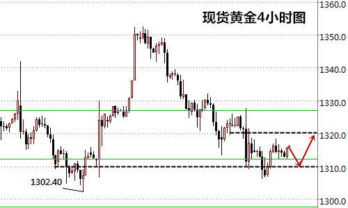 王易耀:9.20美联储决议临近,多空因素对垒黄金波幅收窄