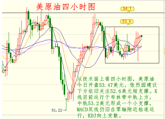 涂圣凯：油价短线巨震 黄金回调做多