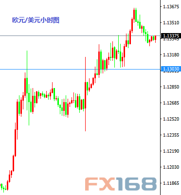 8月19日交易推荐之以小博大:欧元与黄金