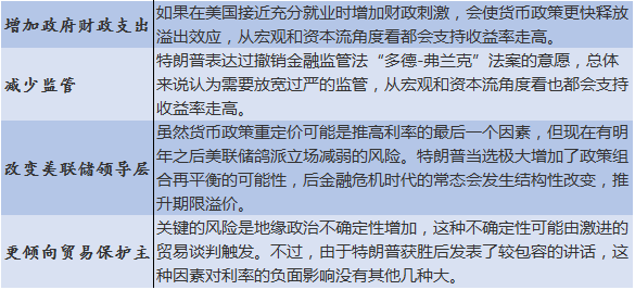 准备好！迎接“川普政策”带来 “血雨腥风”：利率重新大定价