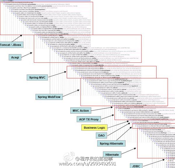 15 张令人喷饭的 IT 趣图