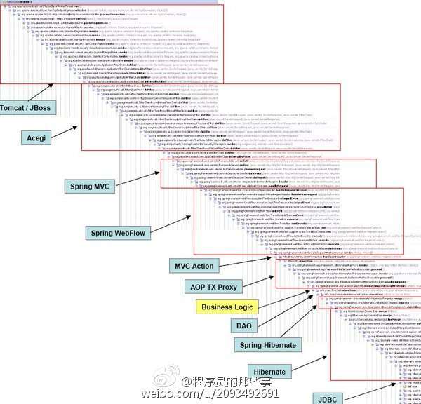 15 张令人喷饭的 IT 趣图