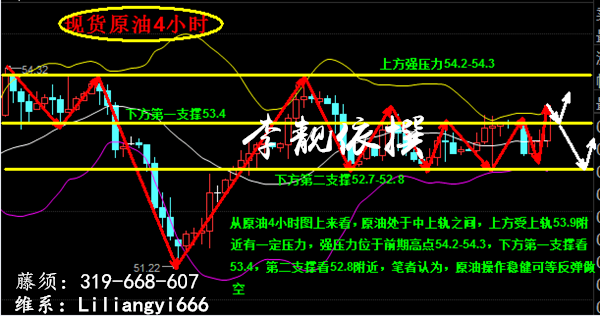 李靓依：2.20原油震荡等突破，暂时维持区间操作！！
