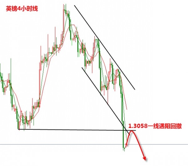 张新华：黄金不破1316还有回撤！英镑还有新低！