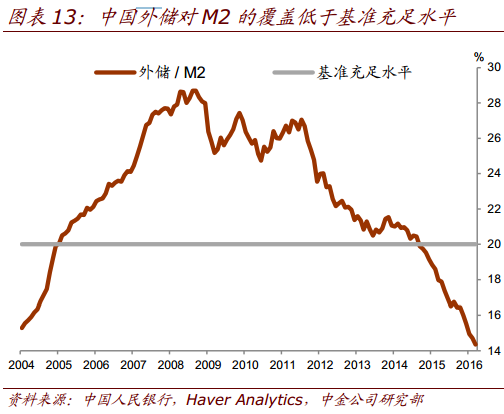 中国到底需要多少外汇储备?