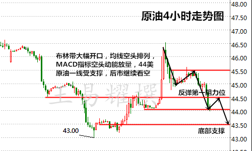 王易耀：9.6沙俄携手坐实冻产？原油后市走势如何？