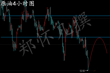 郑怀凡:3.2黄金白银触底反弹,原油回调继续空?多单如何解套