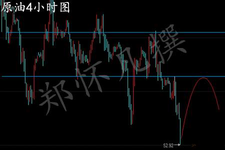 郑怀凡：3.2黄金白银触底反弹，原油回调继续空？多单如何解套