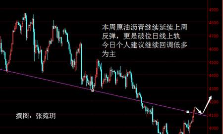 张菀玥：8.9早评油价受冻产鼓舞士气大增，白银关注4100支撑