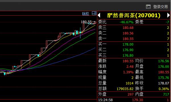 煜伟博金：岿然普洱茶让你实现翻仓计划