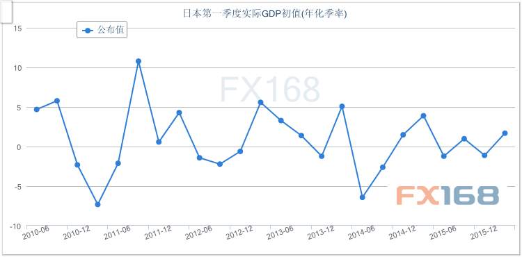 FOMC纪要重磅袭来 美元多头能否发动新一轮攻势？