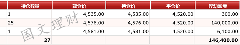EIA斩获100多点—今夜再续