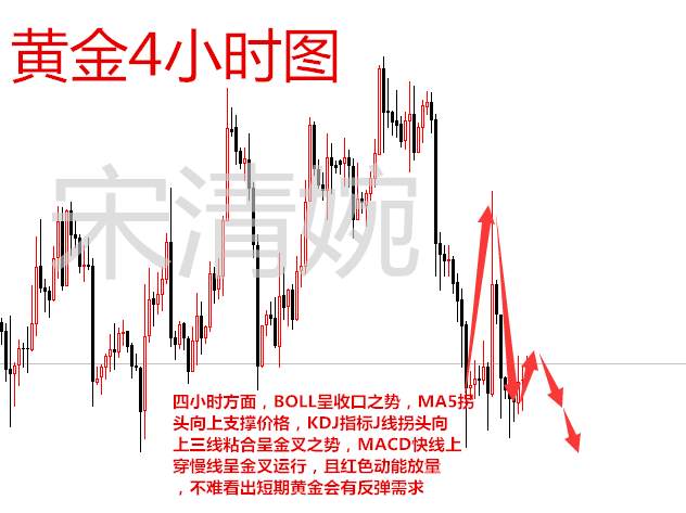 宋清婉：12.4早间黄金依旧高空为主，原油日内操作策略