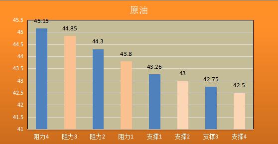 【金银油分析】黄金原油战袍加身,等非农一声令下
