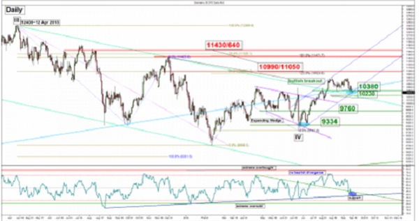 嘉盛集团：DAX–容忍指数探向10230，存在空头陷阱风险