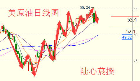 陆心莀：新年第一个超级周，晚间EIA如何布局？原油白银操作建议