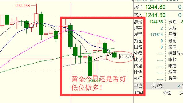丁见辉：3.2晚评：原油多头逆转，黄金逢低做多