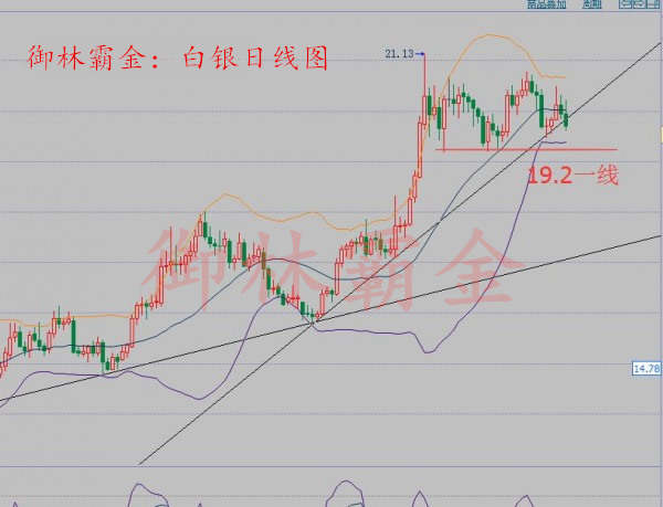 御林霸金:8.13-8.15现货白银下周行情预测及走势分析