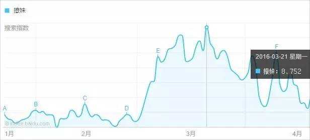 10 个网络热词刷了我们的屏