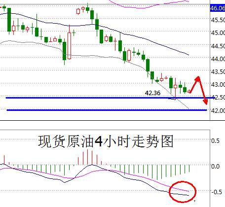 路萱：API利多汽油过剩搅局油价承压，银价收阳笑迎加息决议